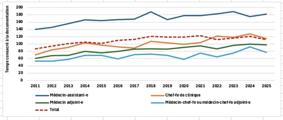 Qui fait quoi – et combien de temps cela prend-il ?