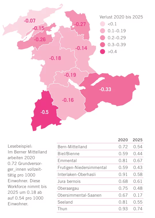 Messbarer Hausärztemangel 