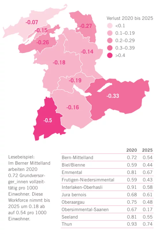 Messbarer Hausärztemangel 