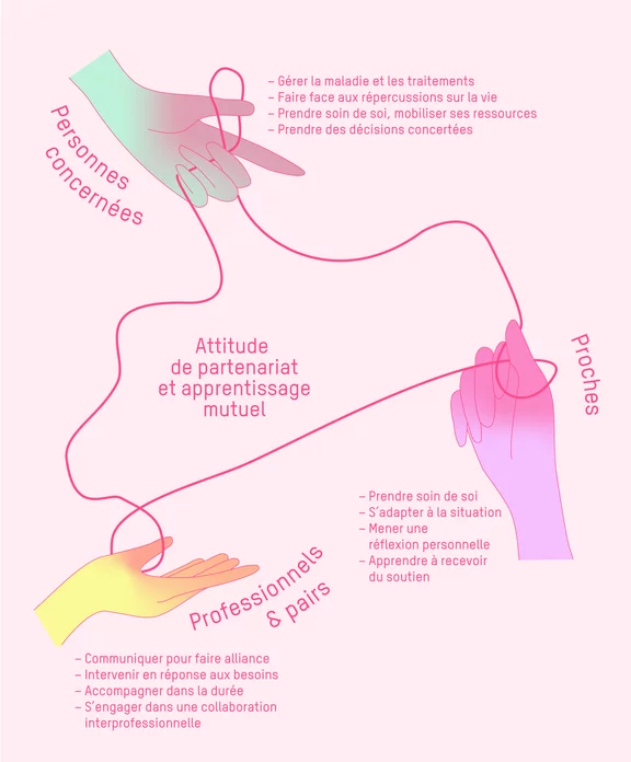 Un accompagnement qui fait toute la différence 