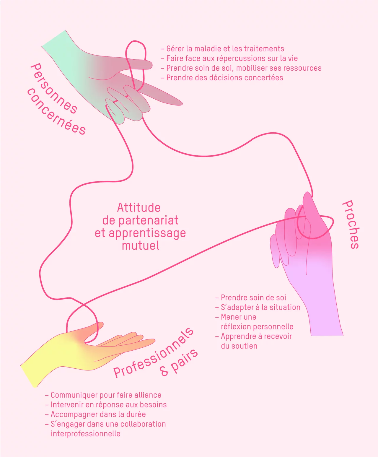Un accompagnement qui fait toute la différence 