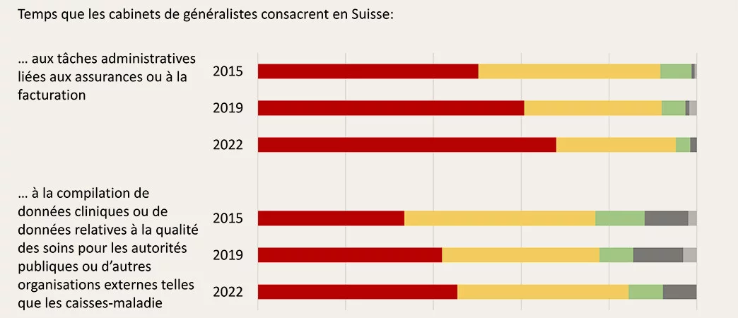 Comment les décisions politiques augmentent la bureaucratie