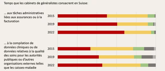 Comment les décisions politiques augmentent la bureaucratie