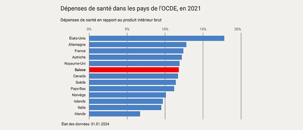 Moins de politique, plus de transparence et écouter les médecins!