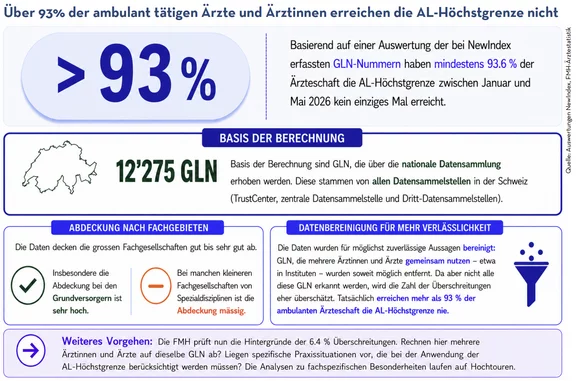 Wie kam es zur Höchstgrenze der ärztlichen Leistung?