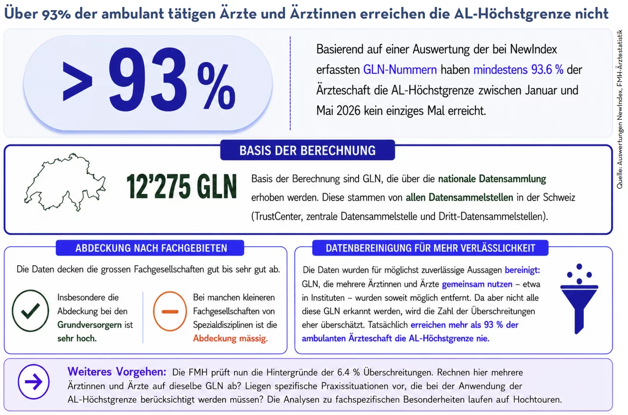 Wie kam es zur Höchstgrenze der ärztlichen Leistung?