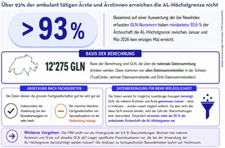 Wie kam es zur Höchstgrenze der ärztlichen Leistung?