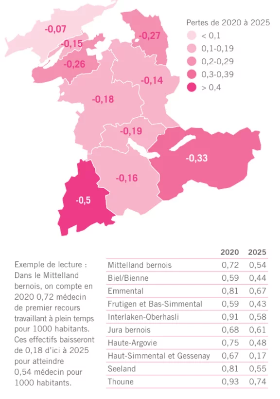 Pénurie avérée de médecins de famille
