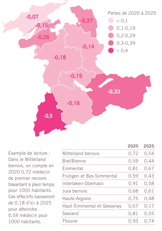 Pénurie avérée de médecins de famille