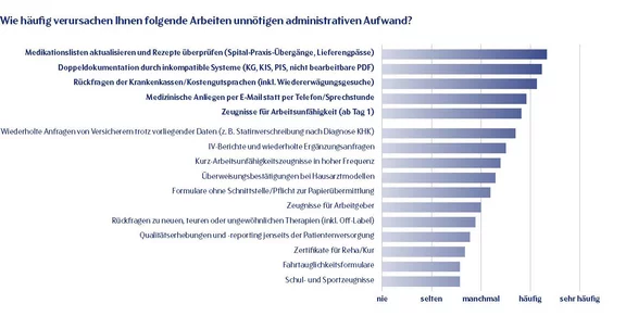 Wir behandeln Menschen – nicht Formulare