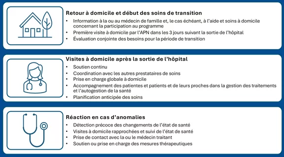 Le rôle déterminant des APN après les hospitalisations 