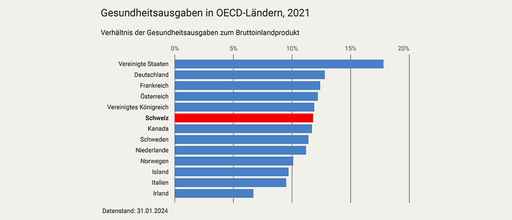 Weniger Politik, mehr Transparenz und auf die Ärzte hören!